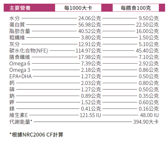 寵物乾糧