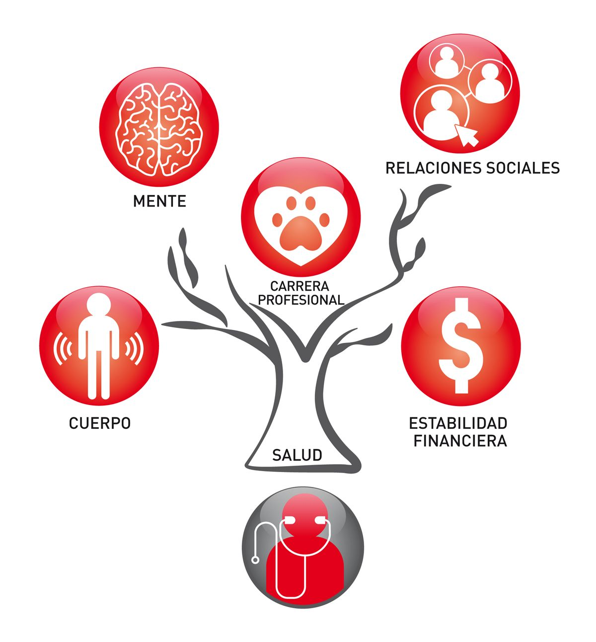 Elaborar un plan de atención para uno mismo, que incluya cinco elementos clave para la salud y el bienestar pueden ayudar a mejorar la capacidad de adaptación en situaciones complicadas.