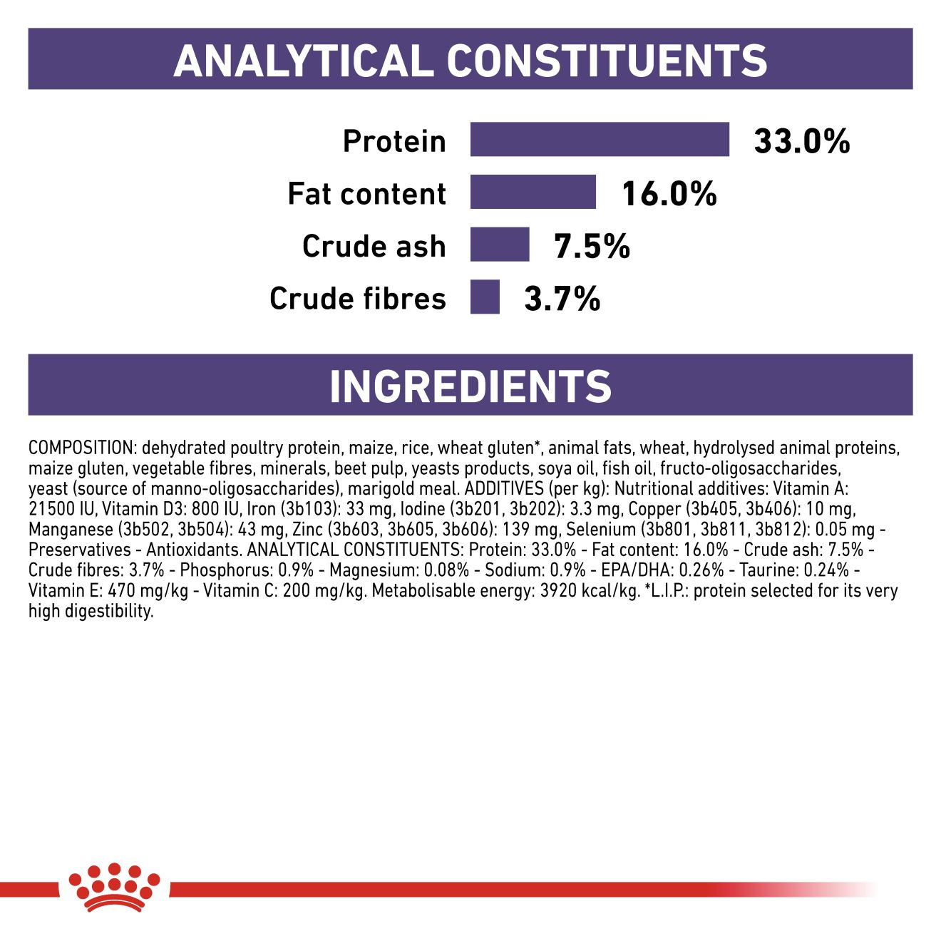 Royal canin 2024 cc adult