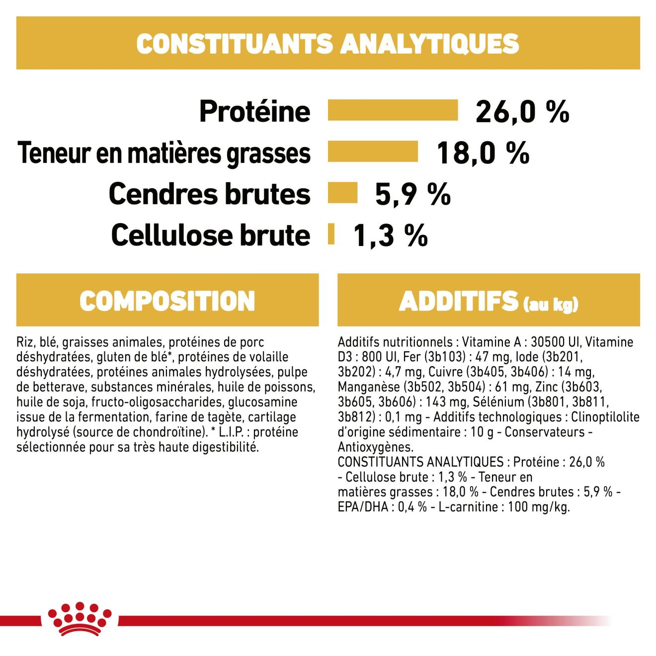 Bouledogue Français Adulte