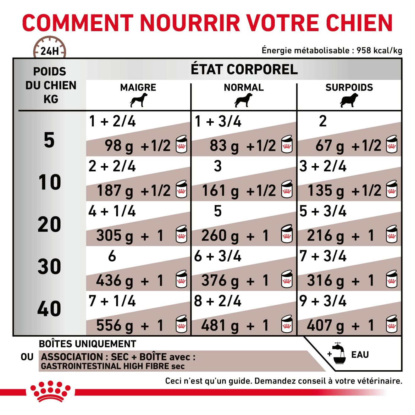 Gastrointestinal High Fibre Mousse