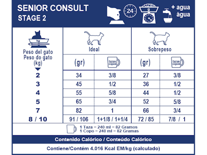 AR-L-Tabla-Racionamiento-Senior-Consult-Stage2-Veterinary-Care-Nutrition