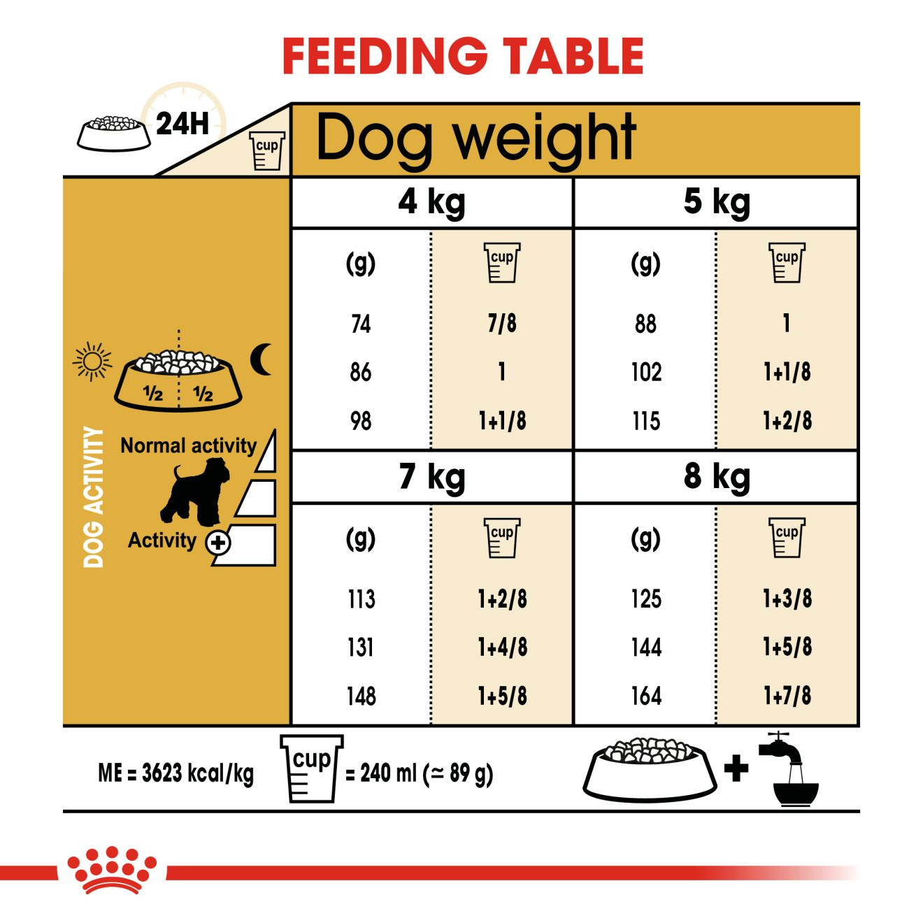 Miniature schnauzer hot sale puppy feeding guide