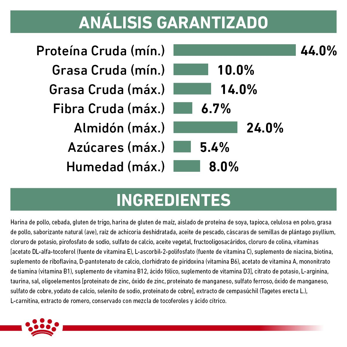 Royal canin hotsell glycobalance feline