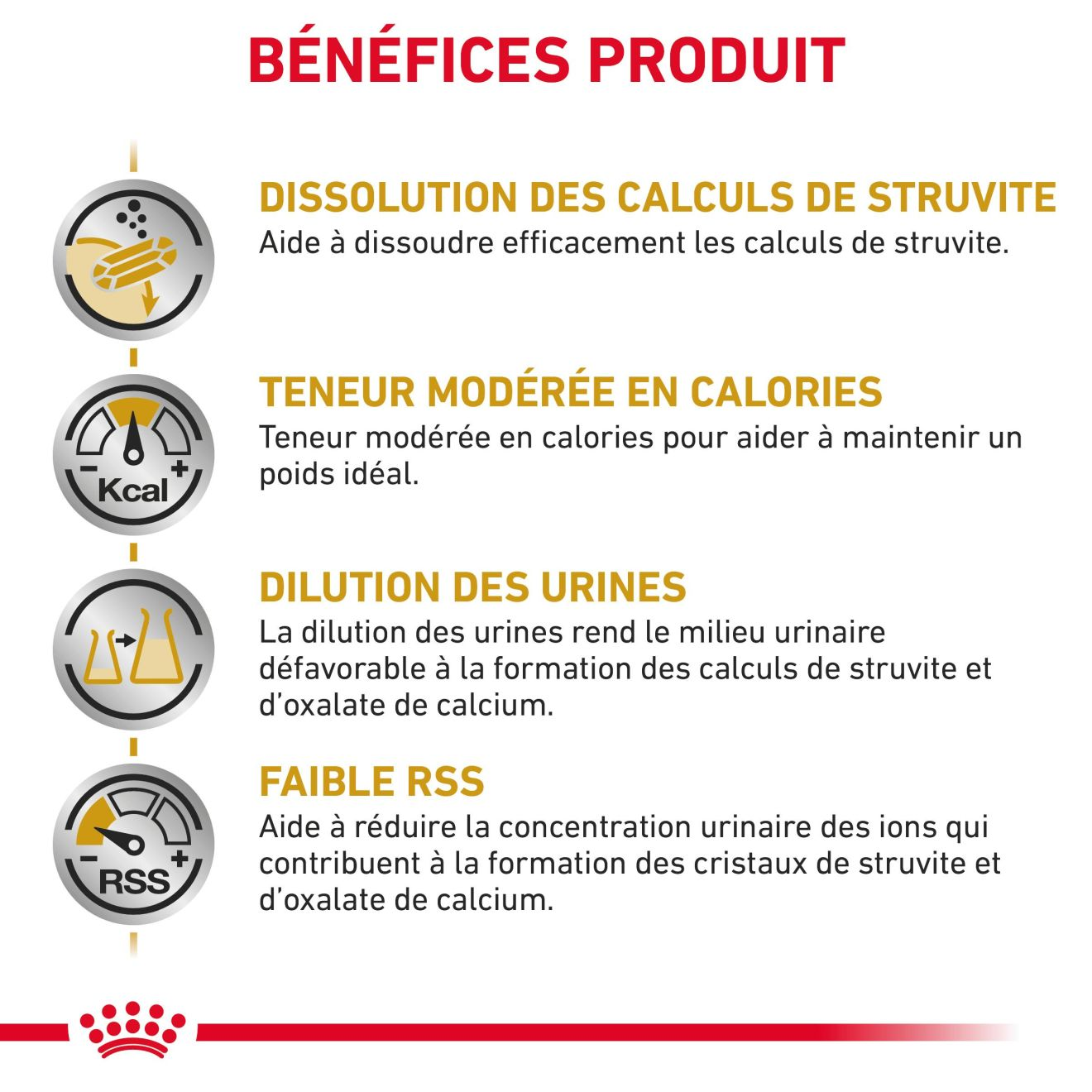 Urinary S/O Moderate Calorie 