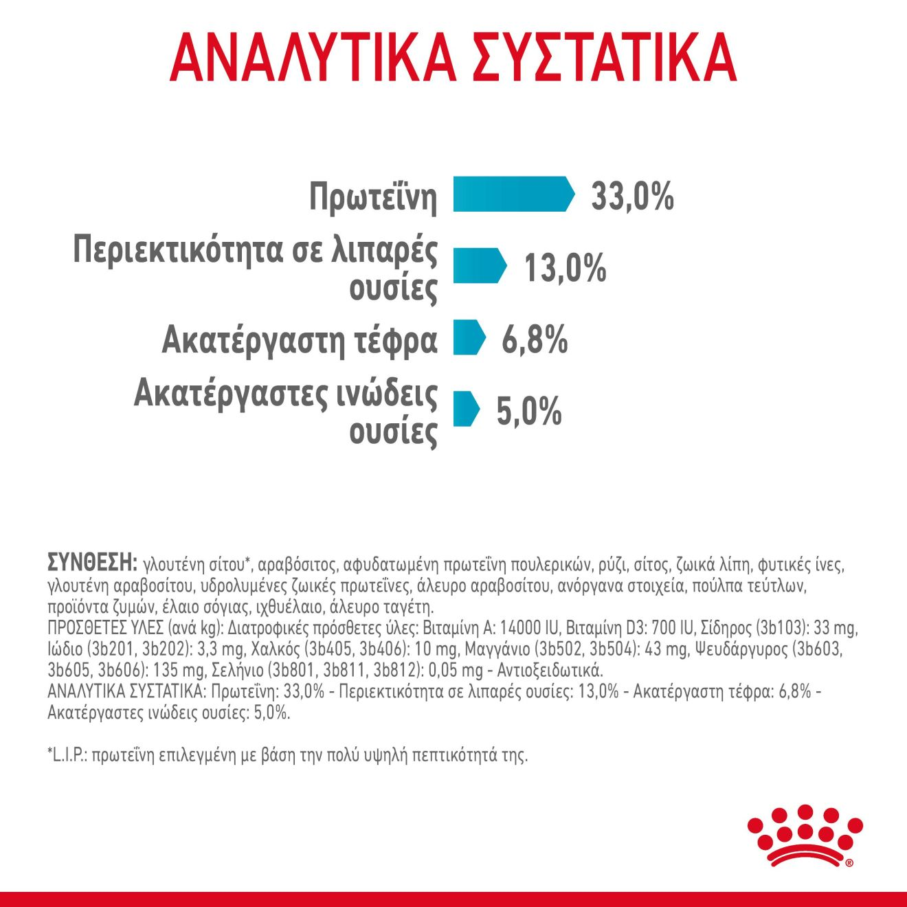 URINARY CARE