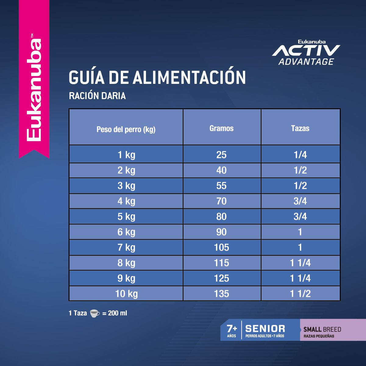 EUKANUBA SENIOR SMALL BREED