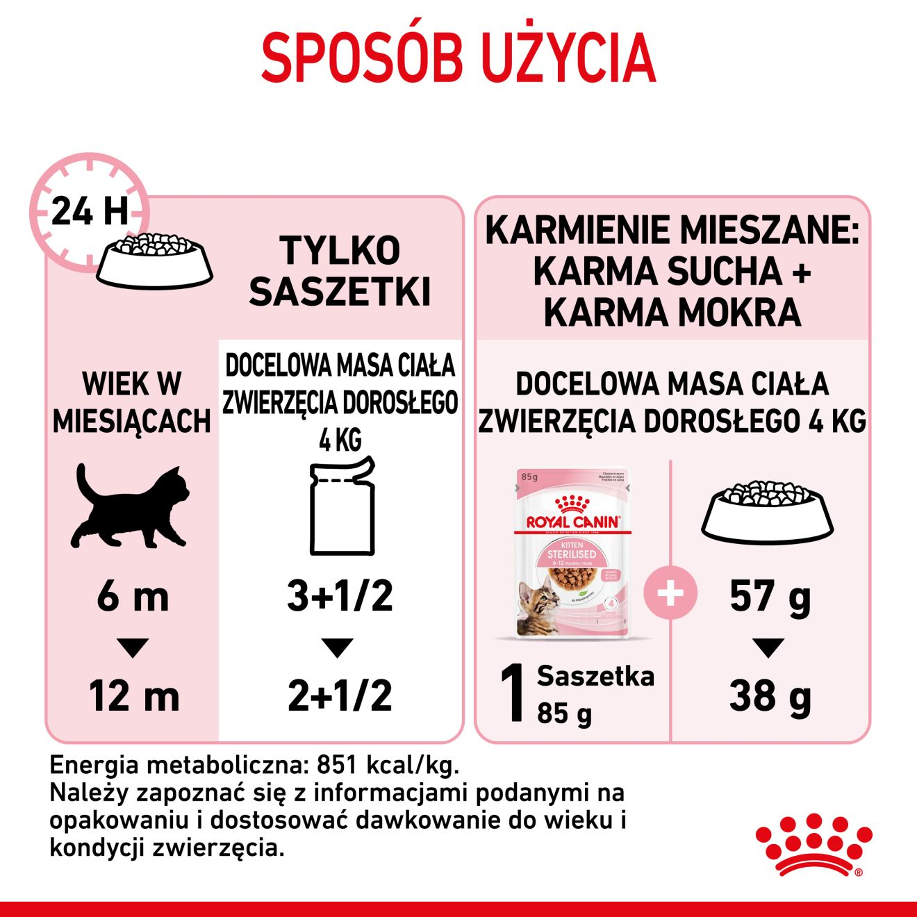 ROYAL CANIN Kitten Sterilised karma mokra w sosie dla kociąt do 12 miesiąca życia, sterylizowanych