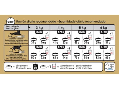 AR-L-Tabla-Racionamiento-Siamese-Feline-Breed-Nutrition-Seco