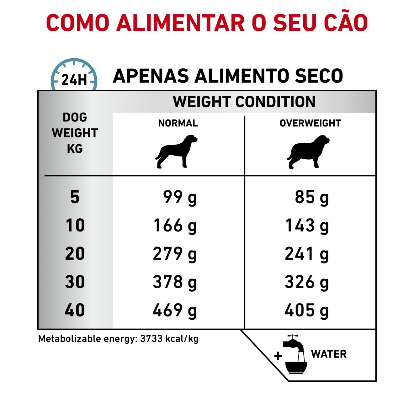 Hypoallergenic Moderate Calorie 