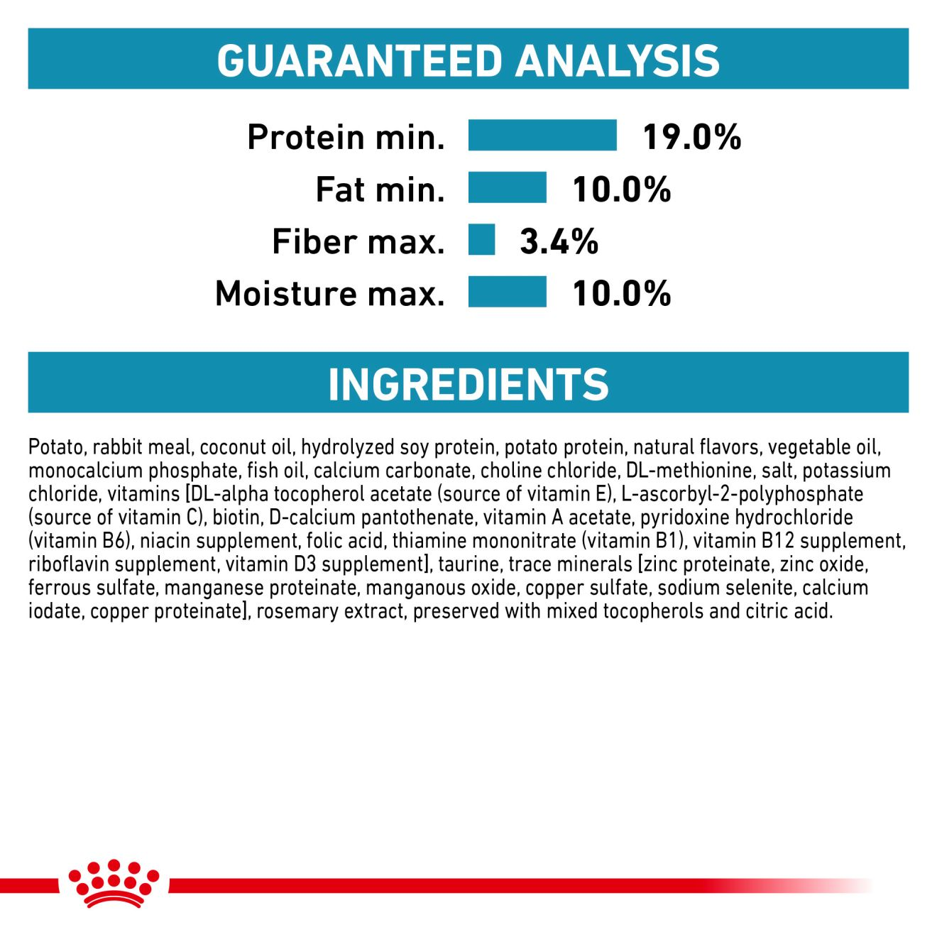 Canine Selected Protein PR