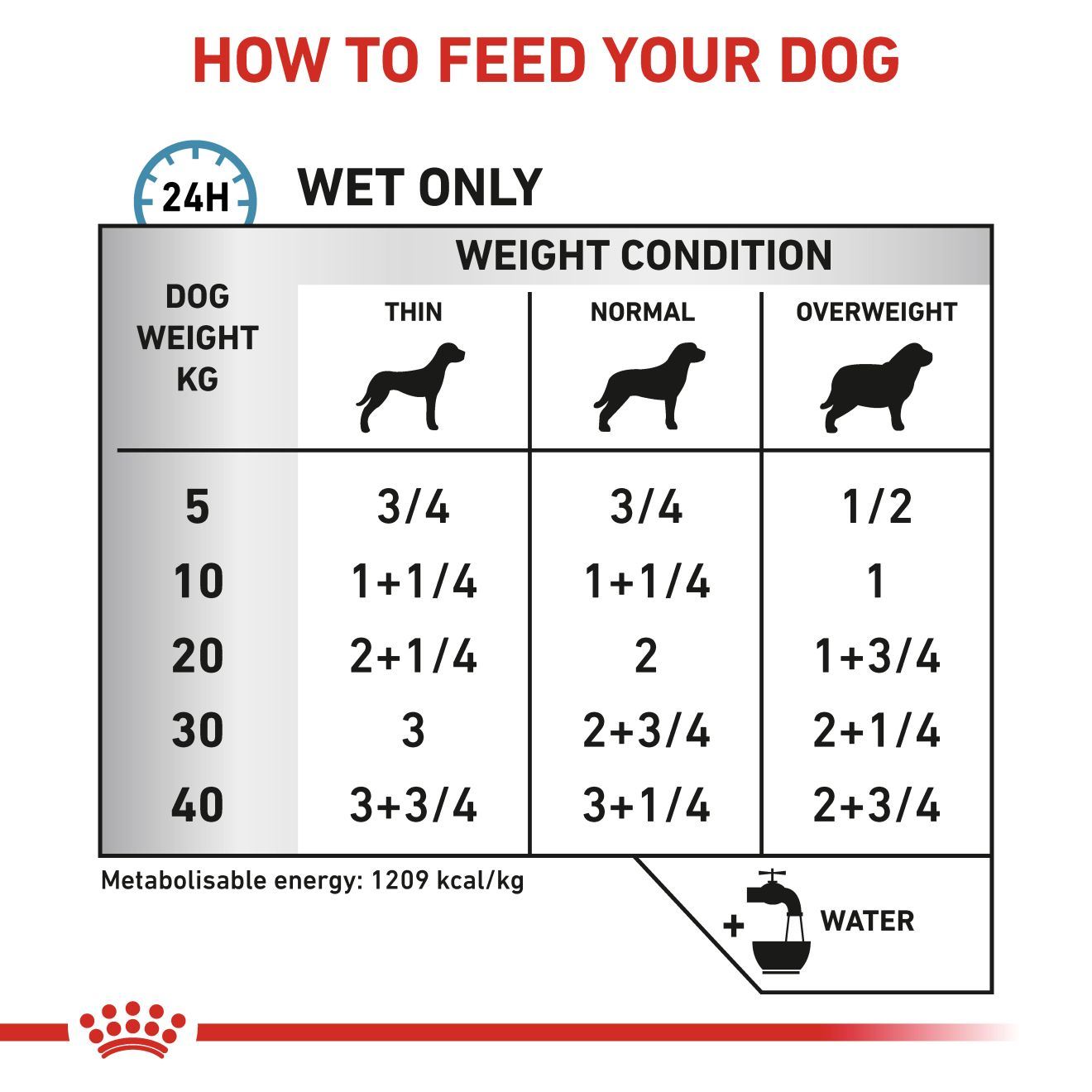 SENSITIVITY CONTROL Mousse für Hunde - Huhn mit Reis