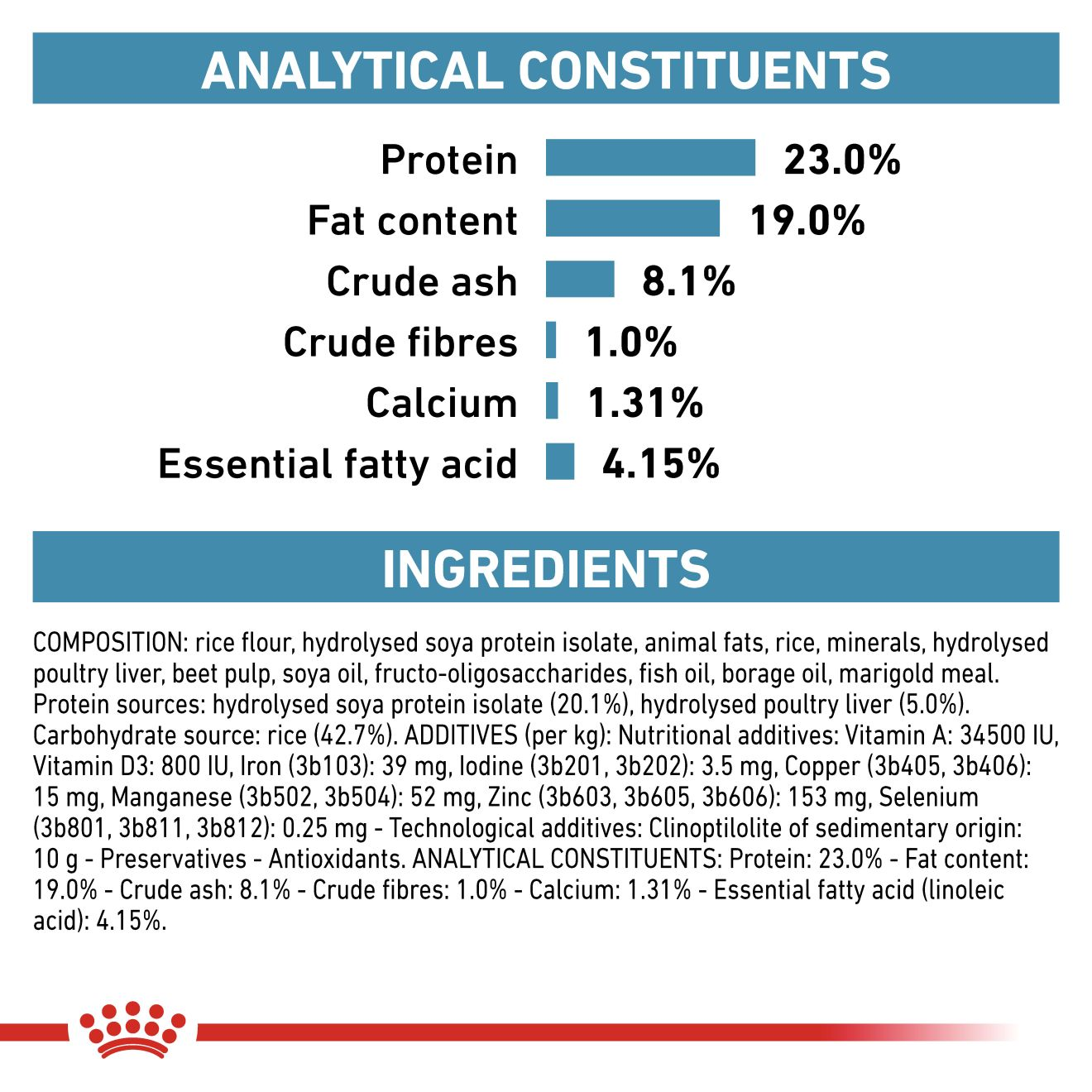 Royal Canin Dry Hypoallergenic Puppy