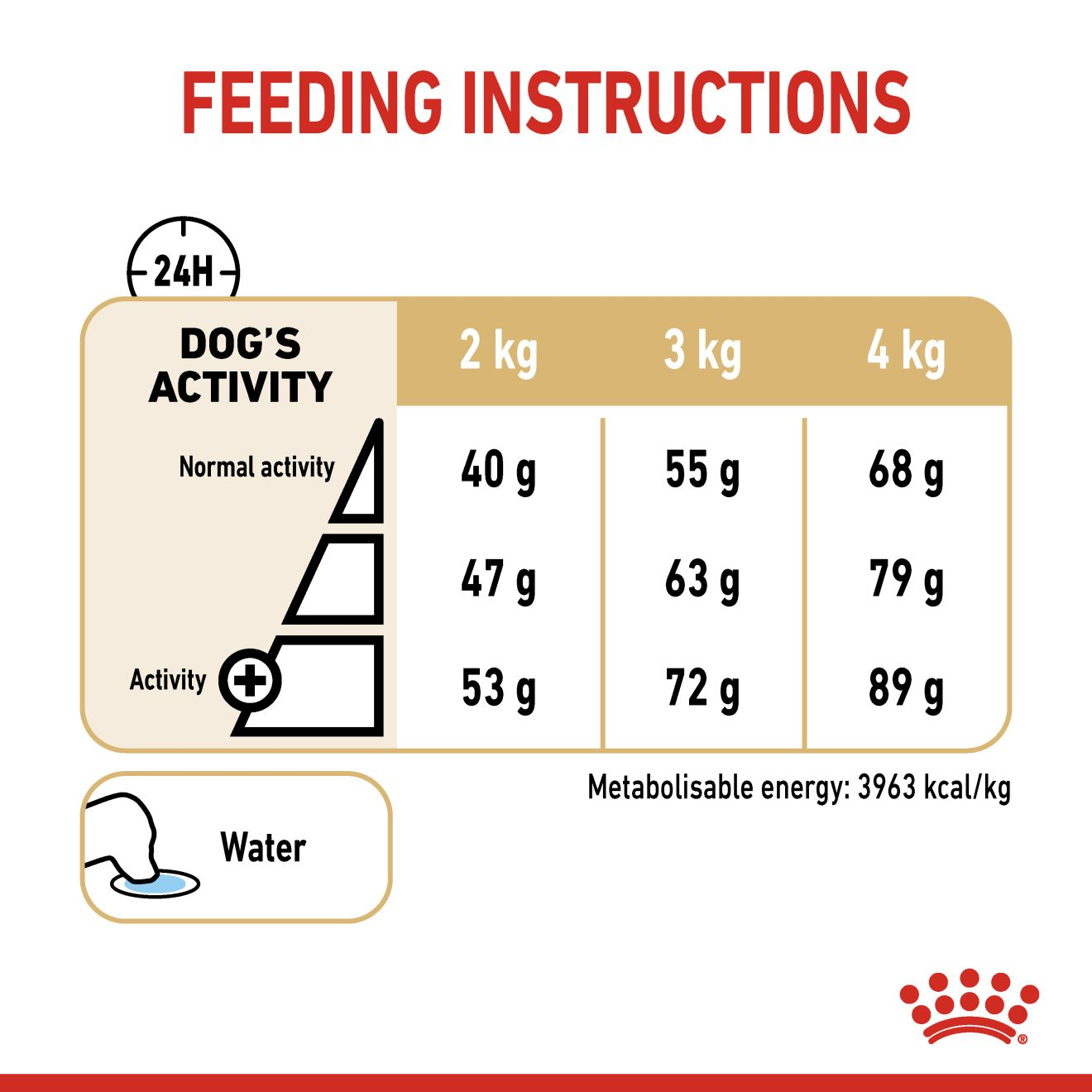 Royal canin outlet measuring cup grams