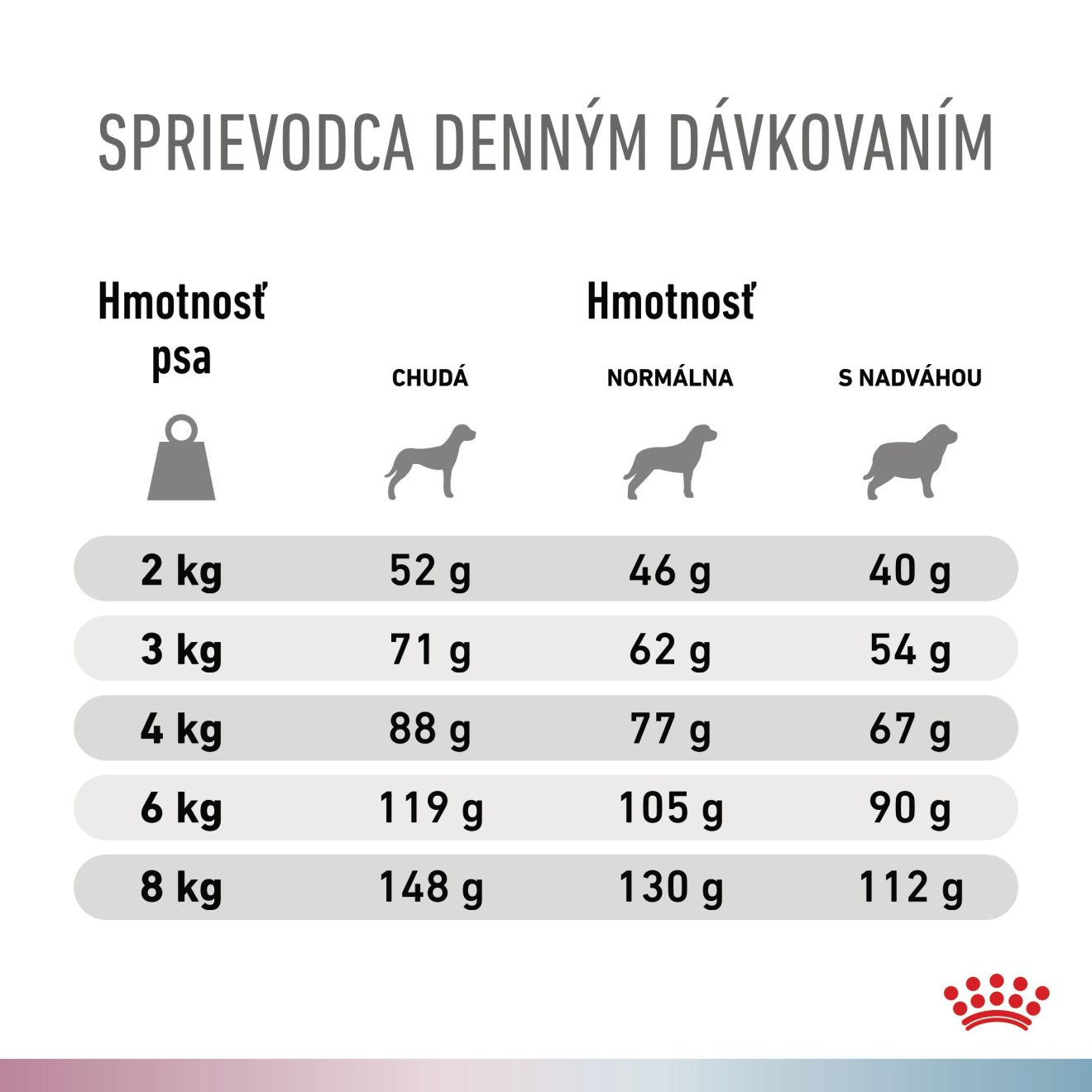 VHN Dog CA Renal-Hypoallergenic Small