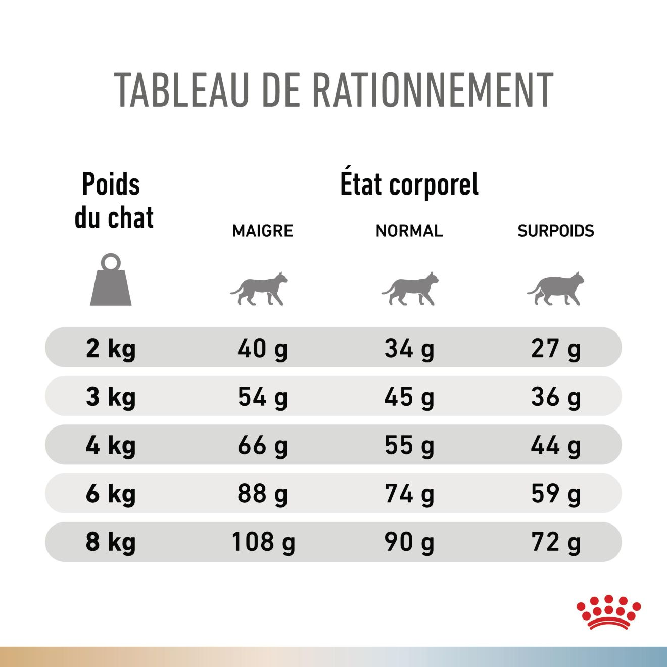 Urinary S/O + Hypoallergenic Chat