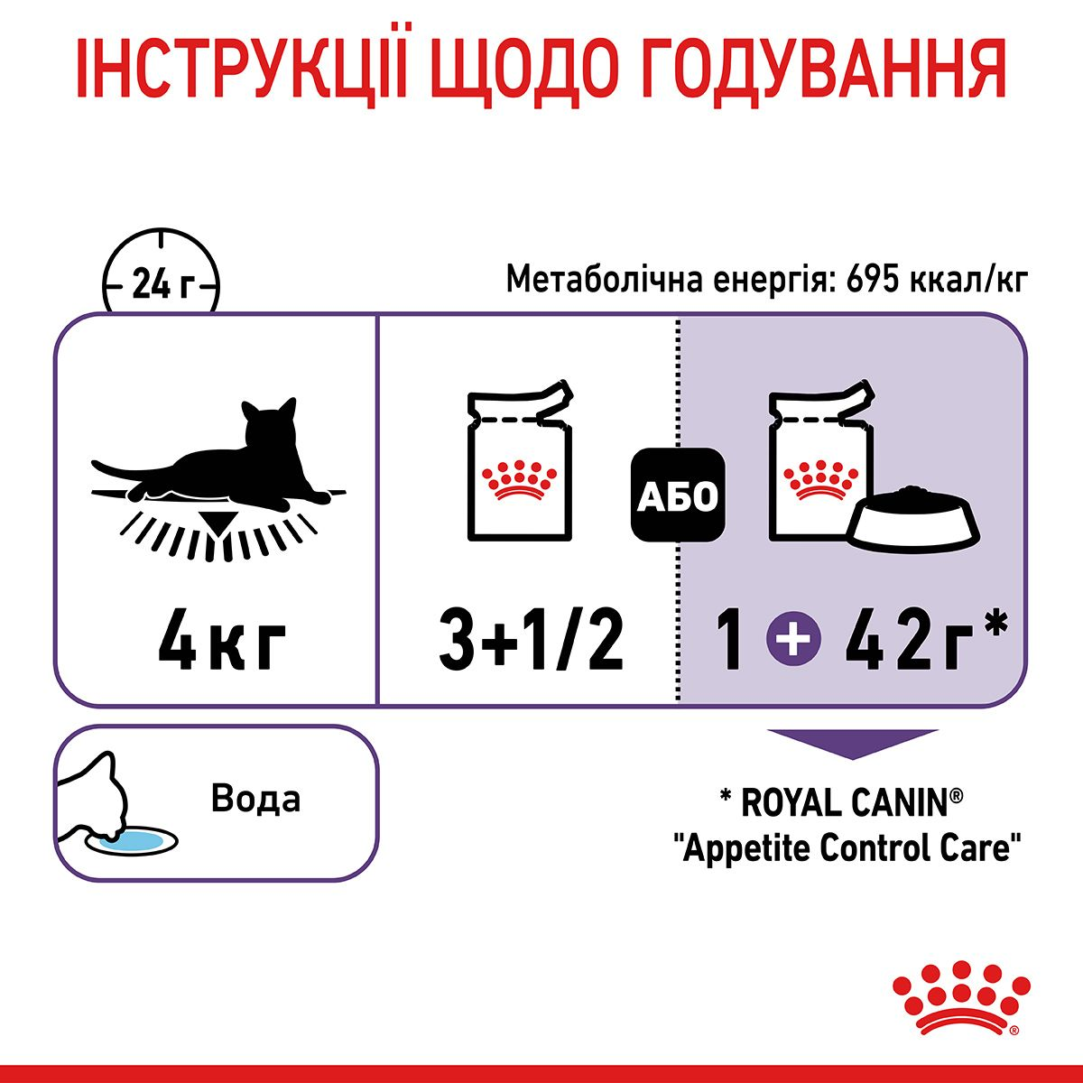Appetite Control Care Gravy