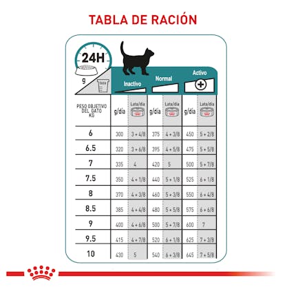 HAIRBALL CARE WET COLOMBIA 3