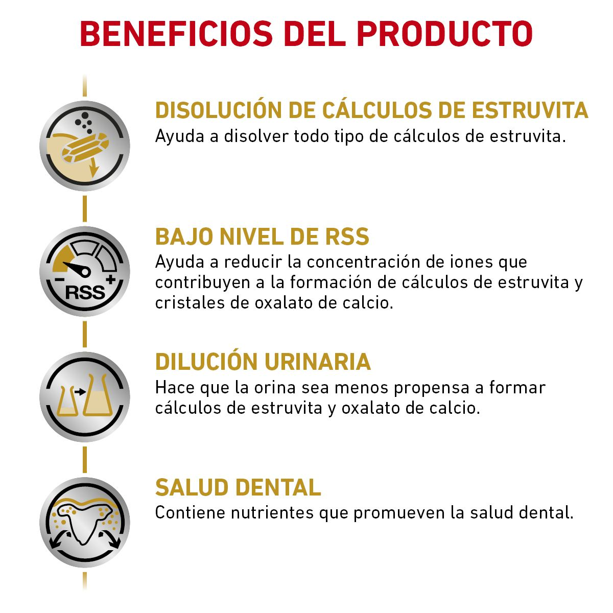 Urinary SO Small Dog