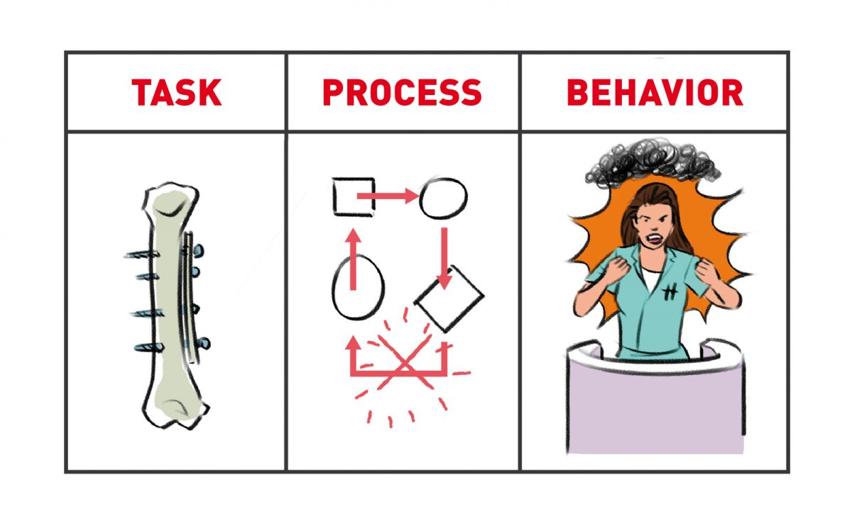 Generally speaking, complaints enter one of three categories.