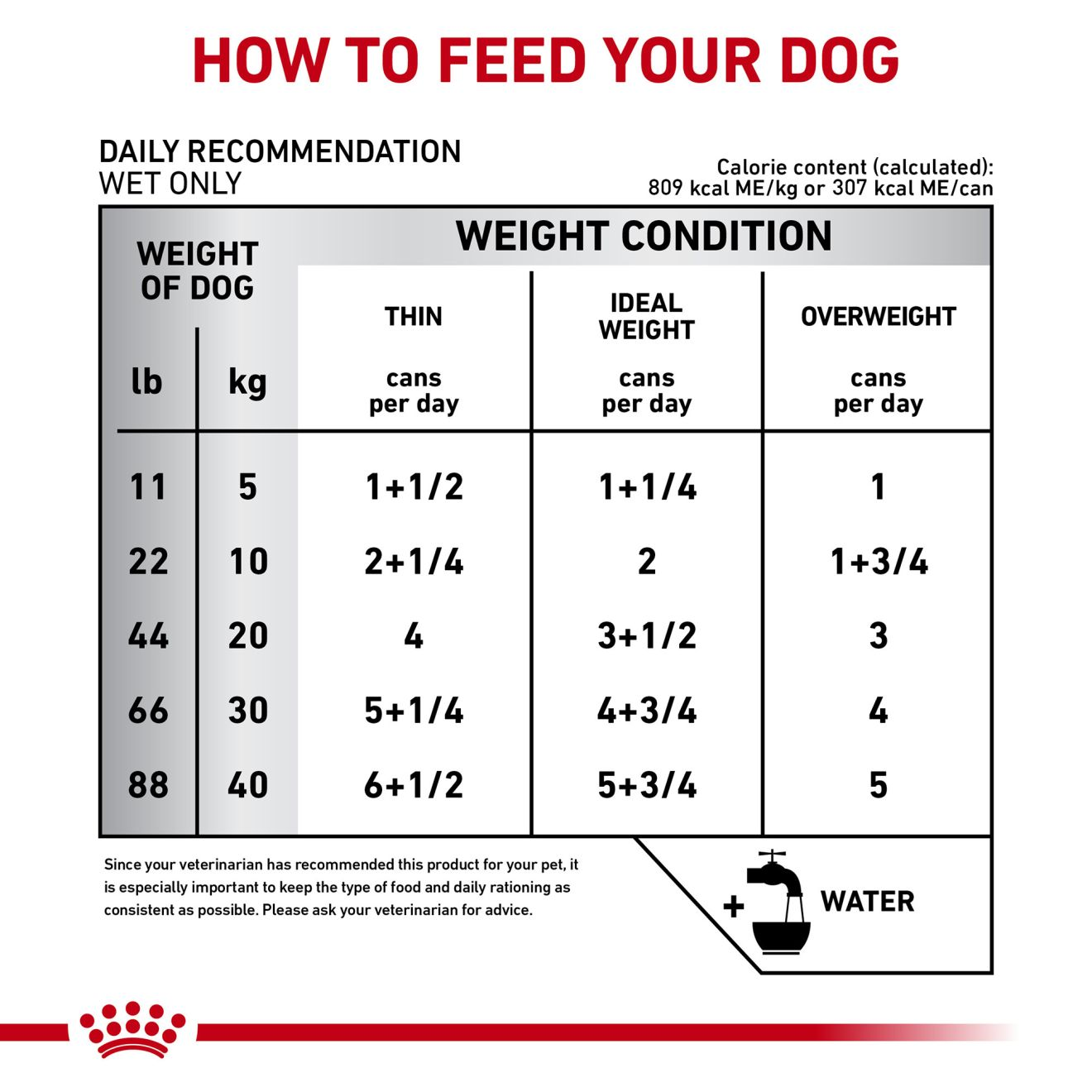 Canine Glycobalance loaf in sauce Royal Canin US