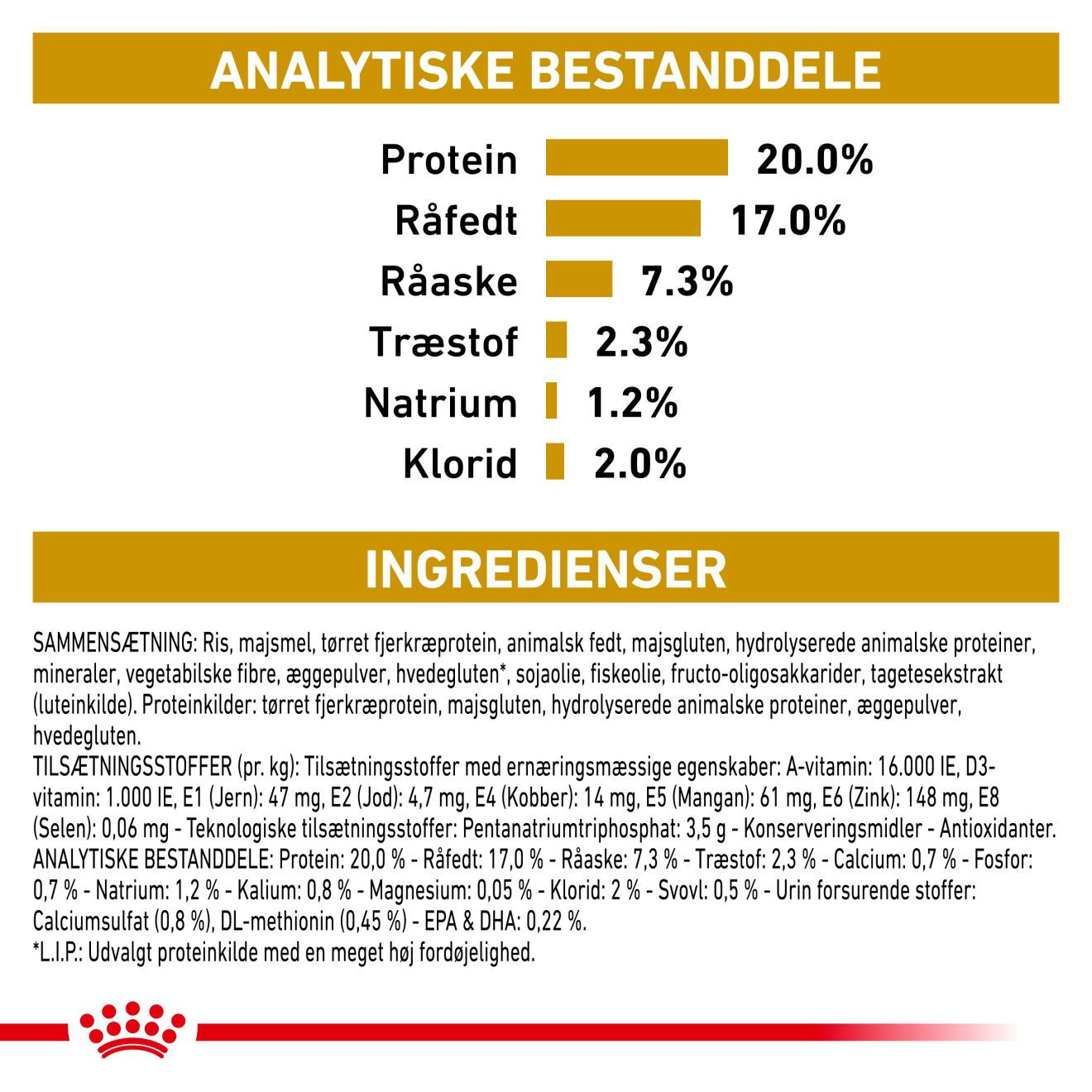 Urinary S/O Small Dog