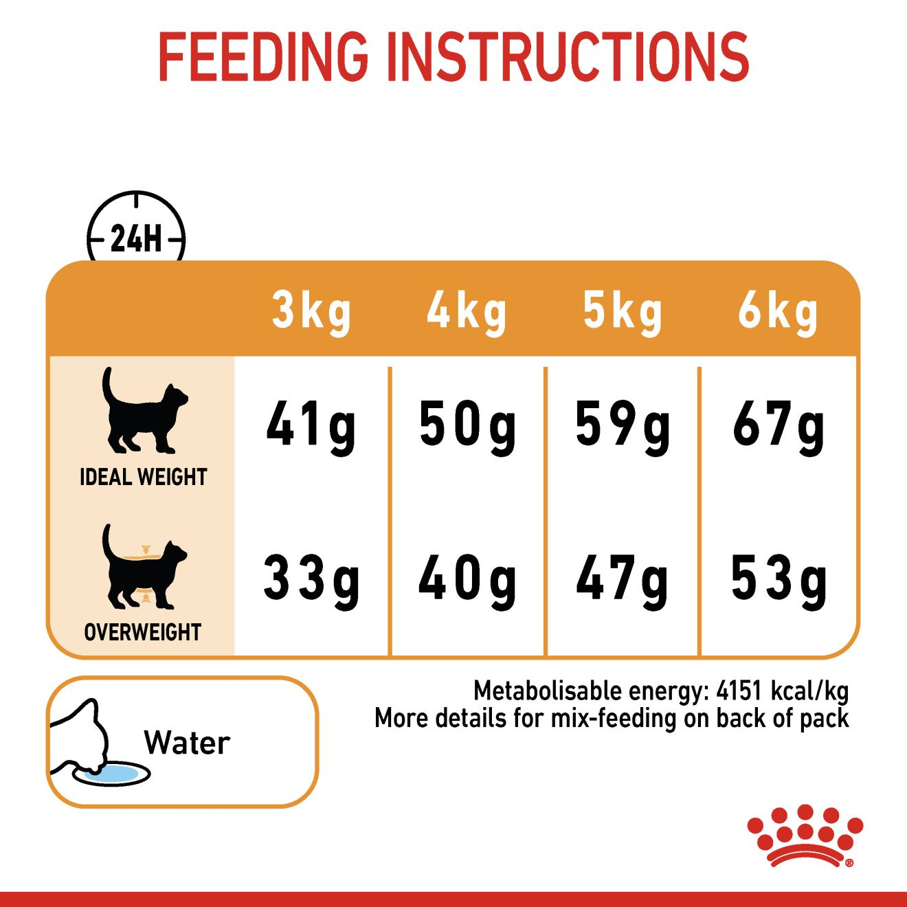 Royal canin hair & skin clearance care