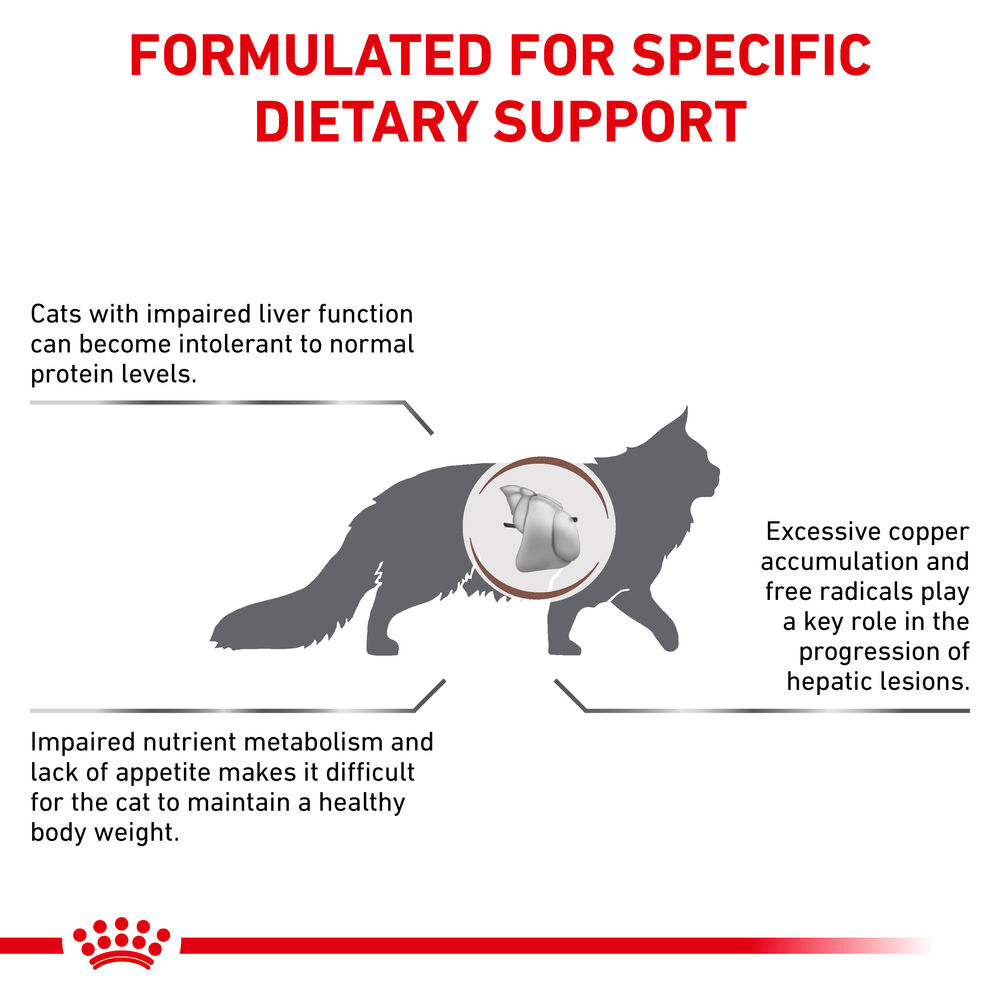 Royal canin liver clearance support