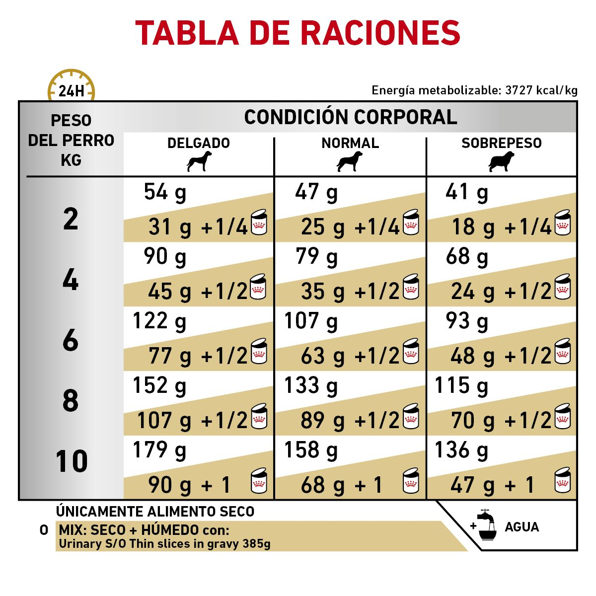 Urinary SO Small Dog