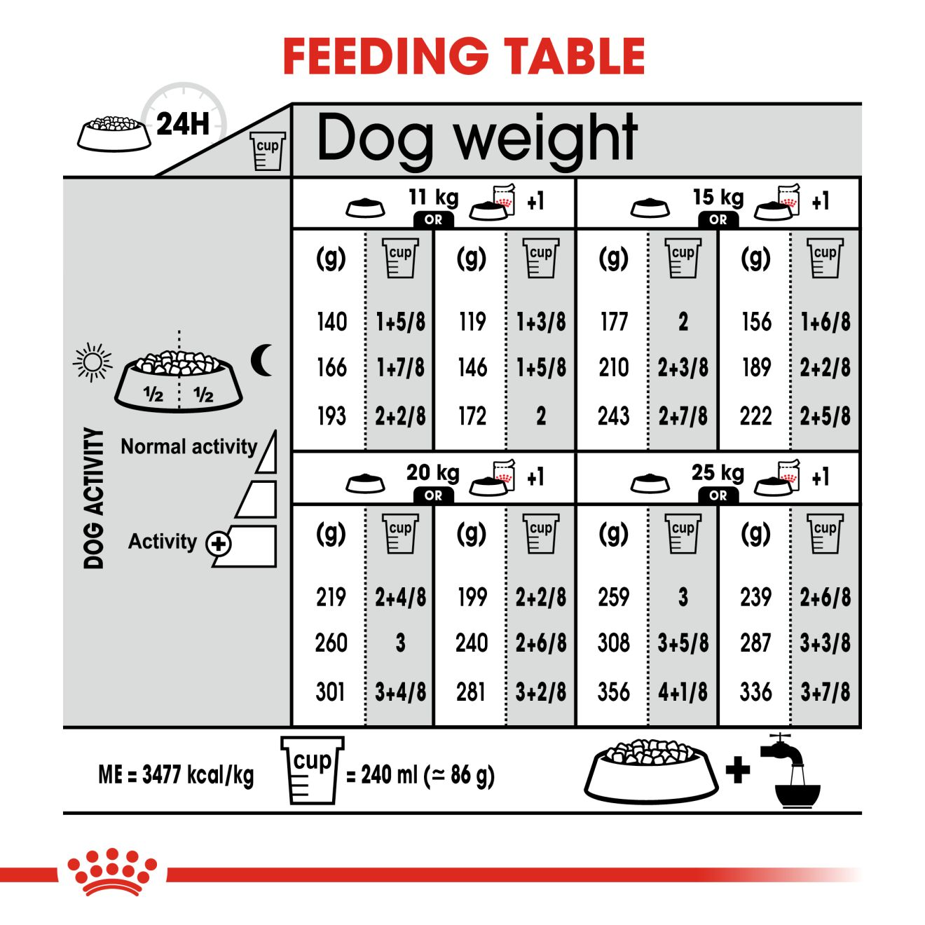 Royal canin medium shop sterilised 3 kg