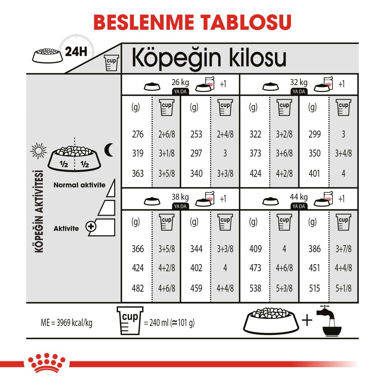 Maxi Dermacomfort Yetişkin Köpek Kuru Maması