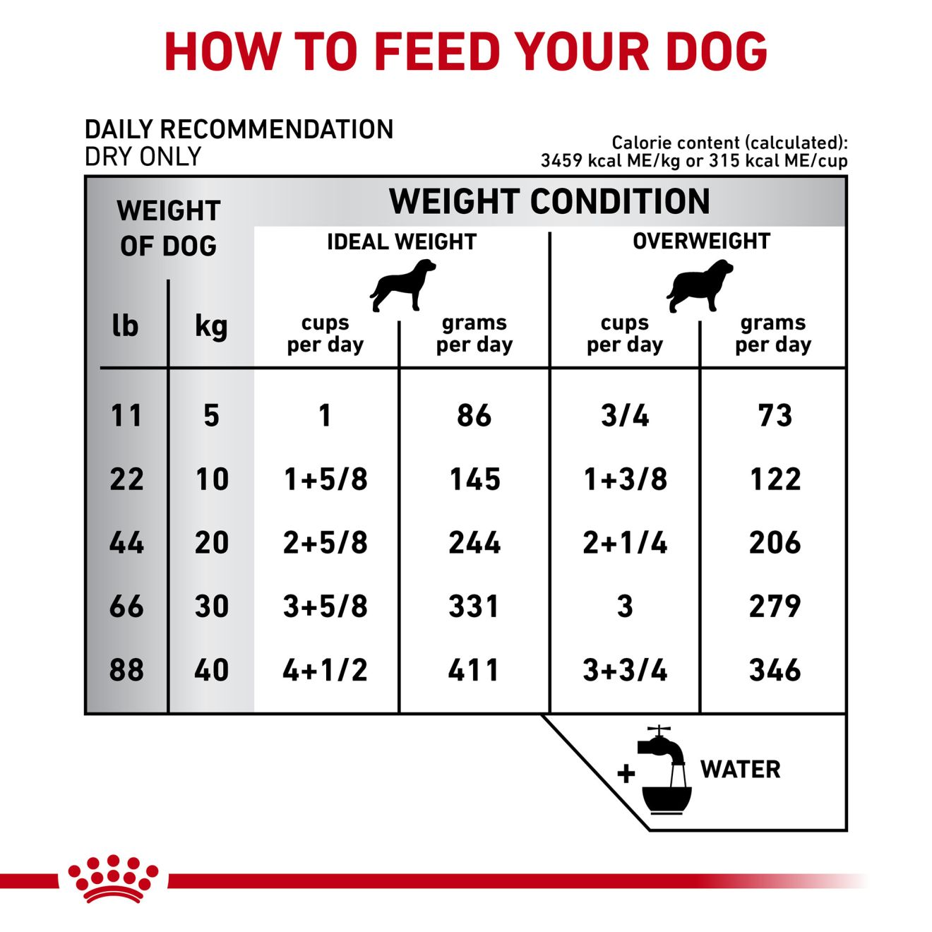 Royal canin gi 2024 moderate calorie dog