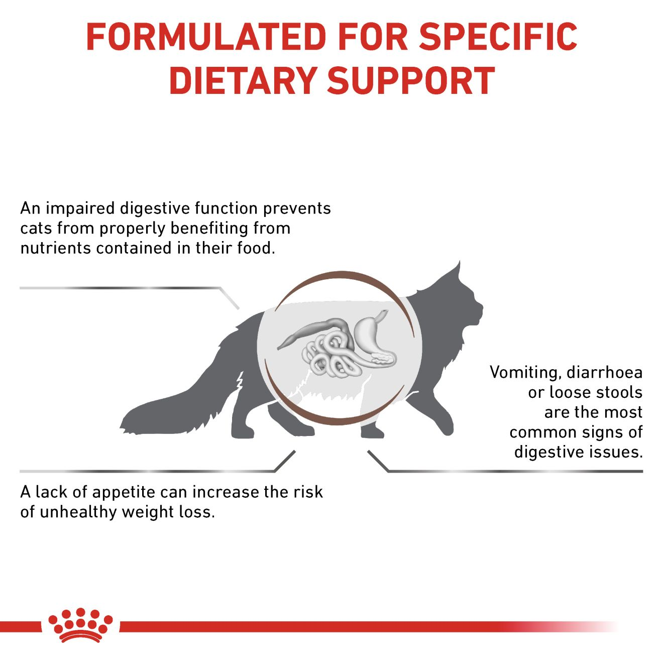 GASTROINTESTINAL für Katzen