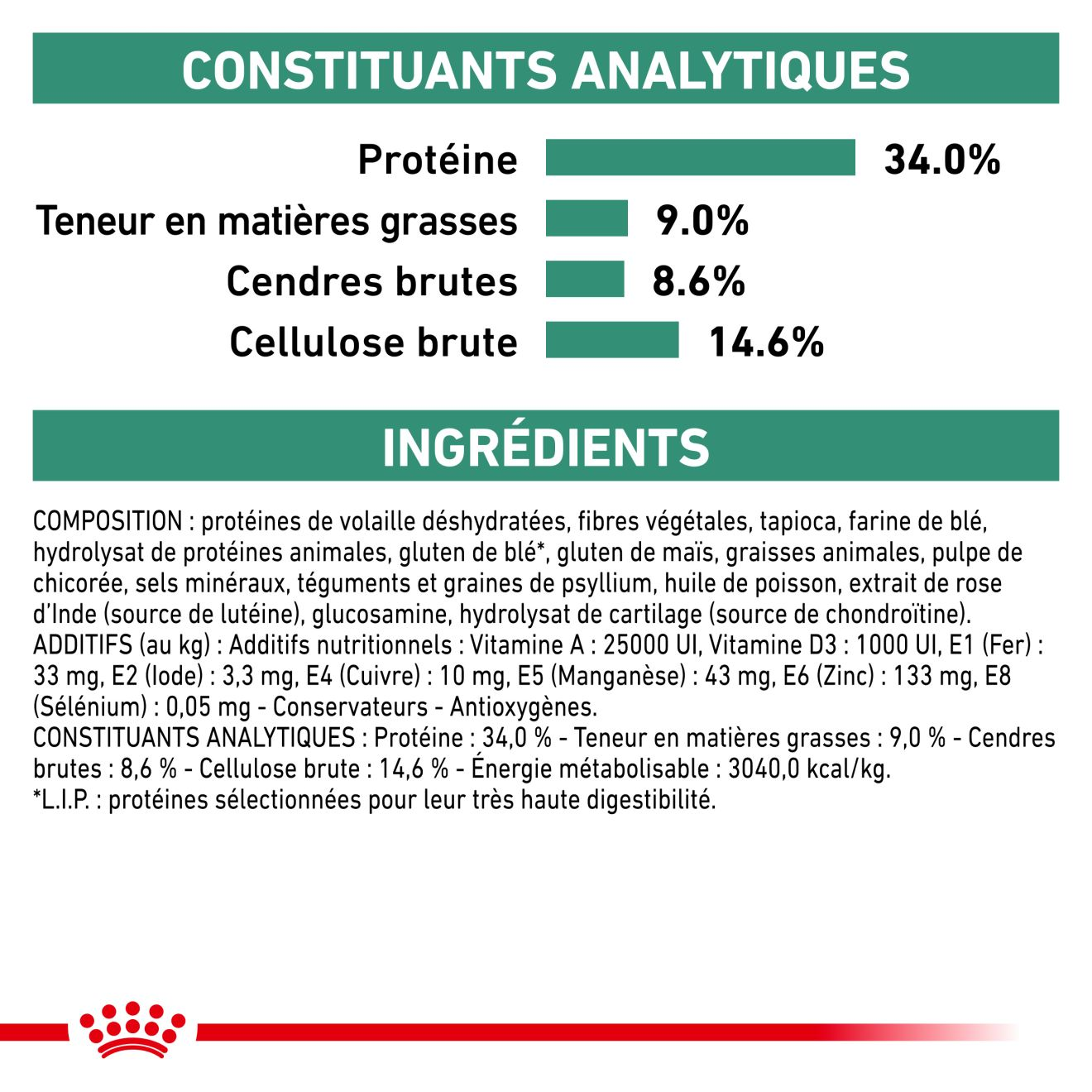 Royal canin hot sale satiety chat