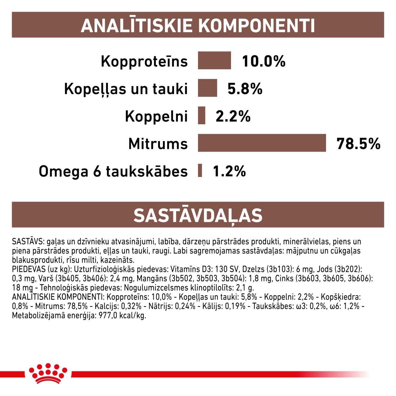 Gastrointestinal Puppy
