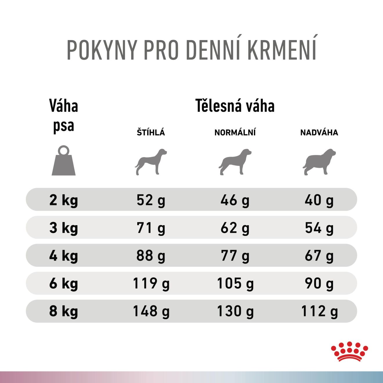 VHN Dog CA Renal-Hypoallergenic Small