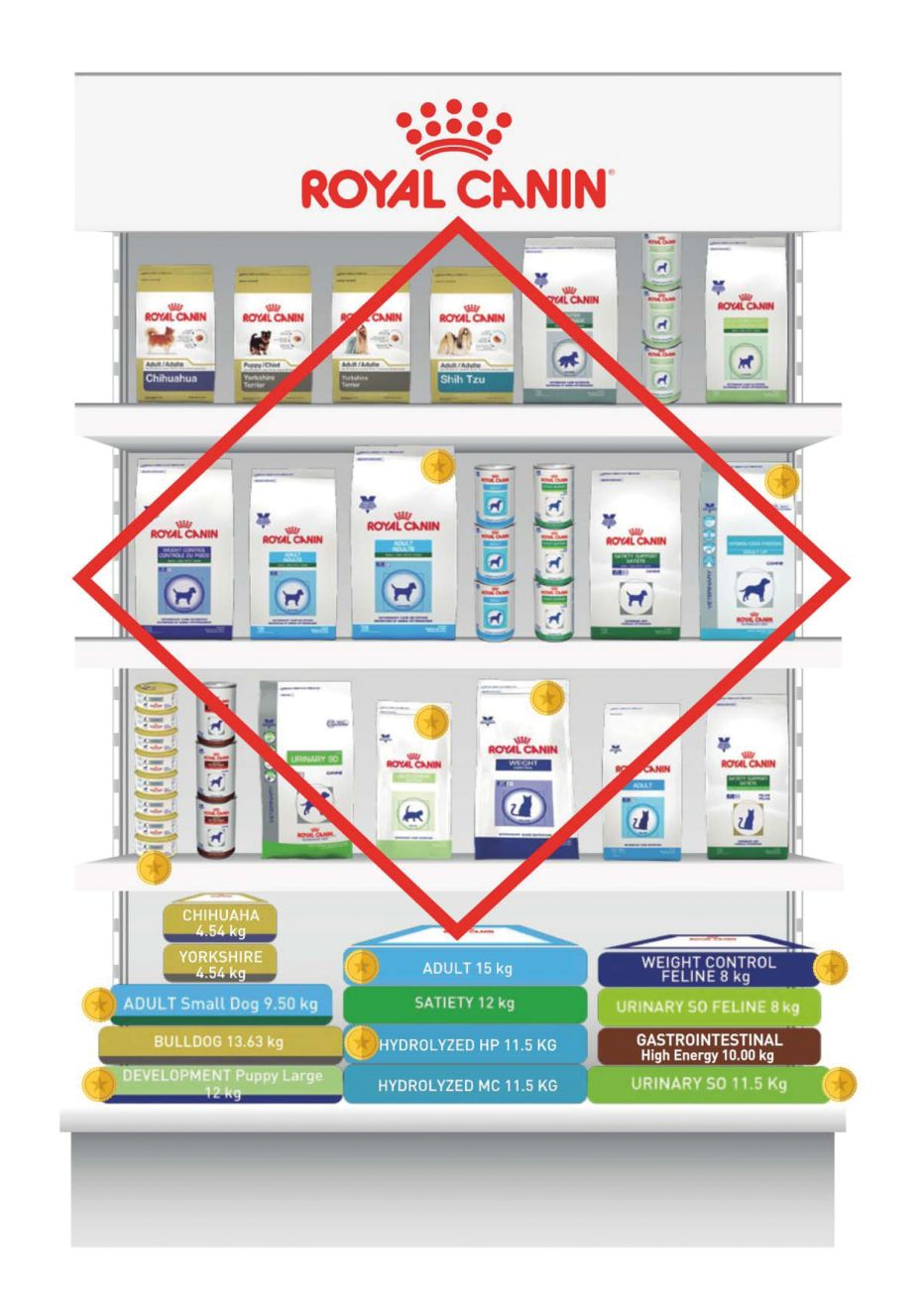 Figure 4. 7 Rgles pour une prsentation efficace des aliments1. Prfrez un prsentoir  une vitrine.