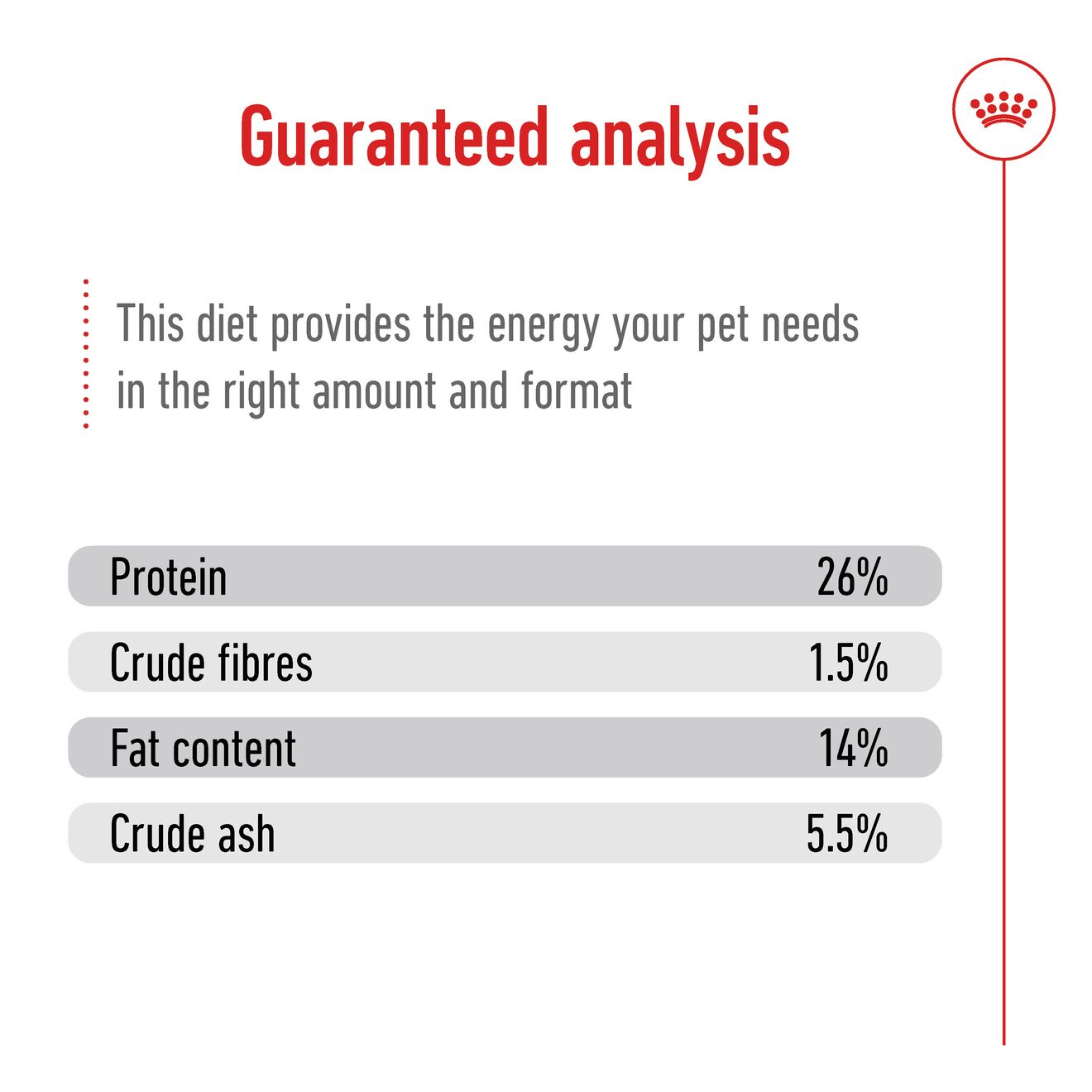 MINI AGEING 12+ | Royal Canin Switzerland