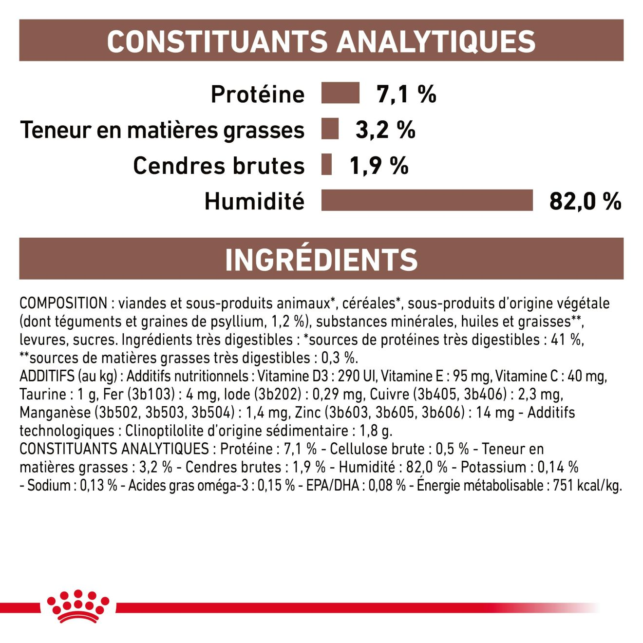 Gastrointestinal Fibre Response