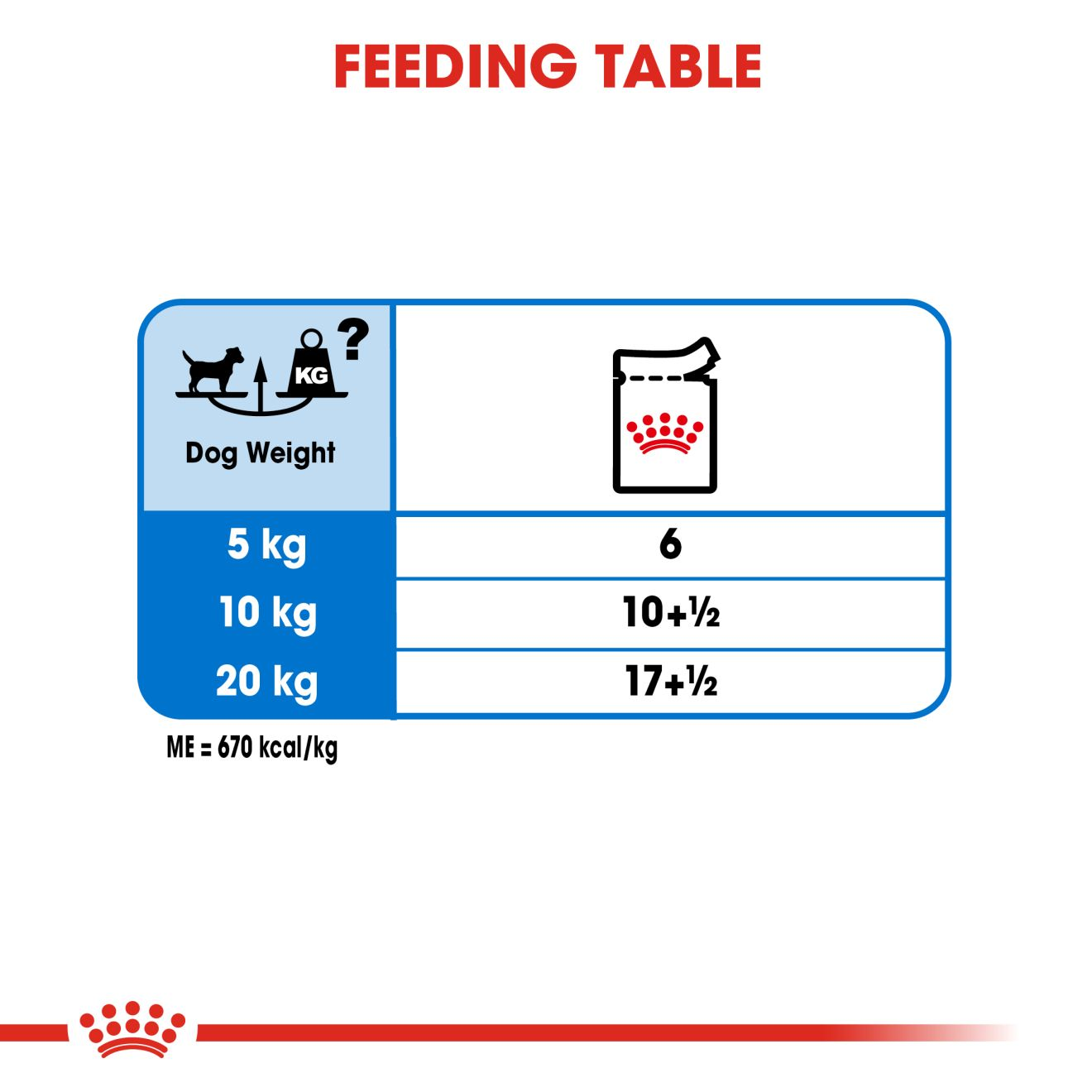 Royal canin hotsell weight chart