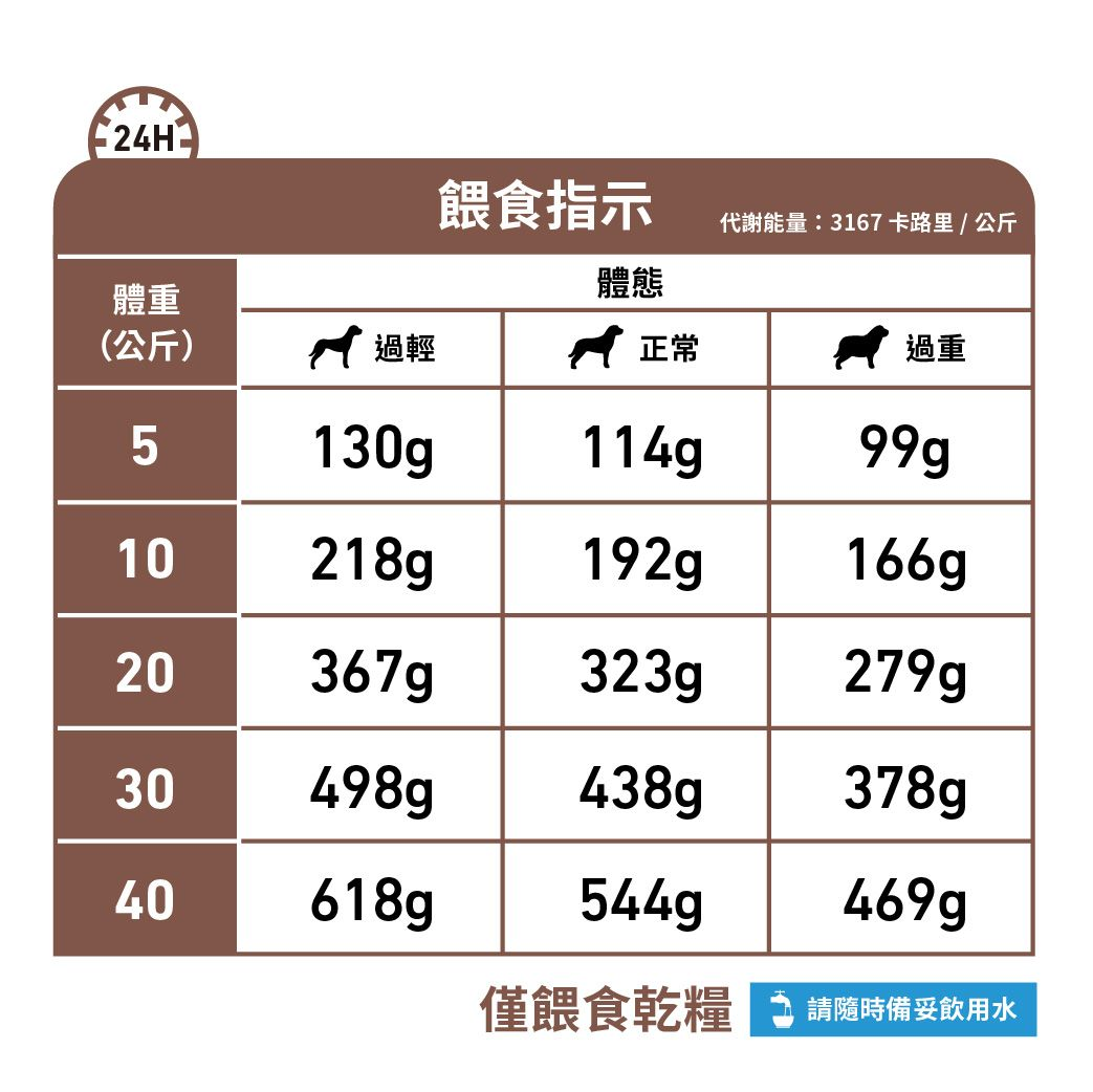 成犬腸胃高纖處方