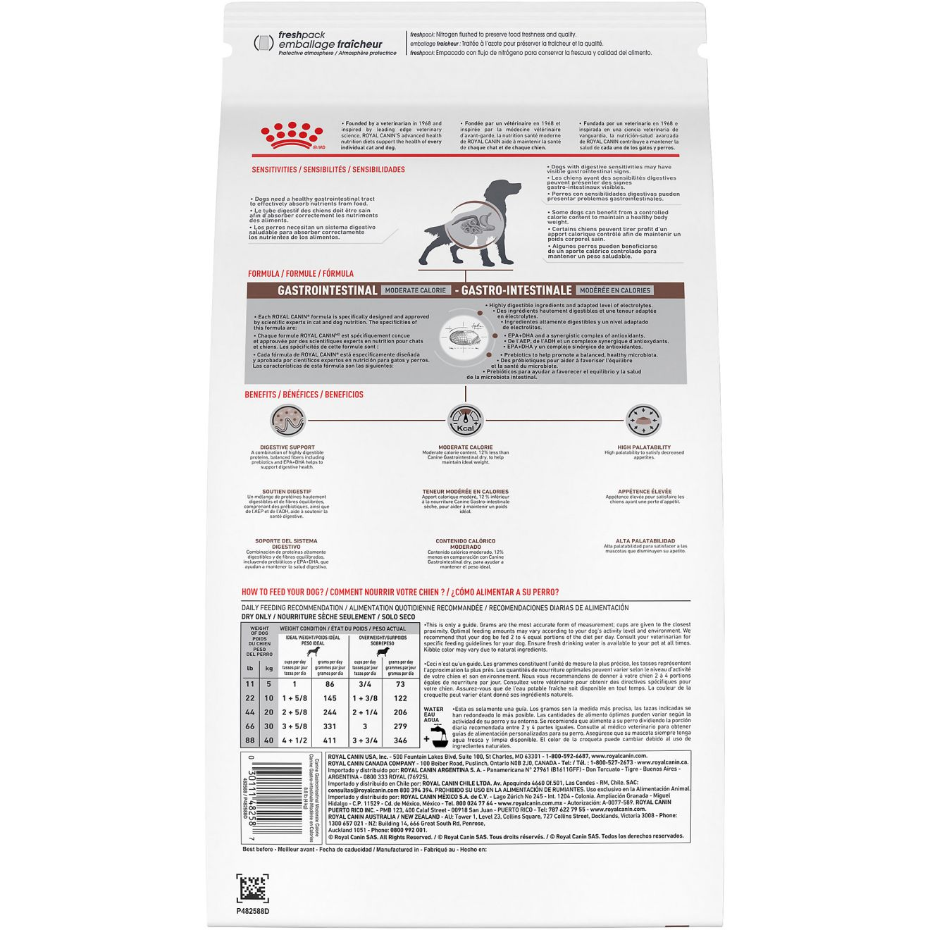 Gastro moderate calorie clearance canine