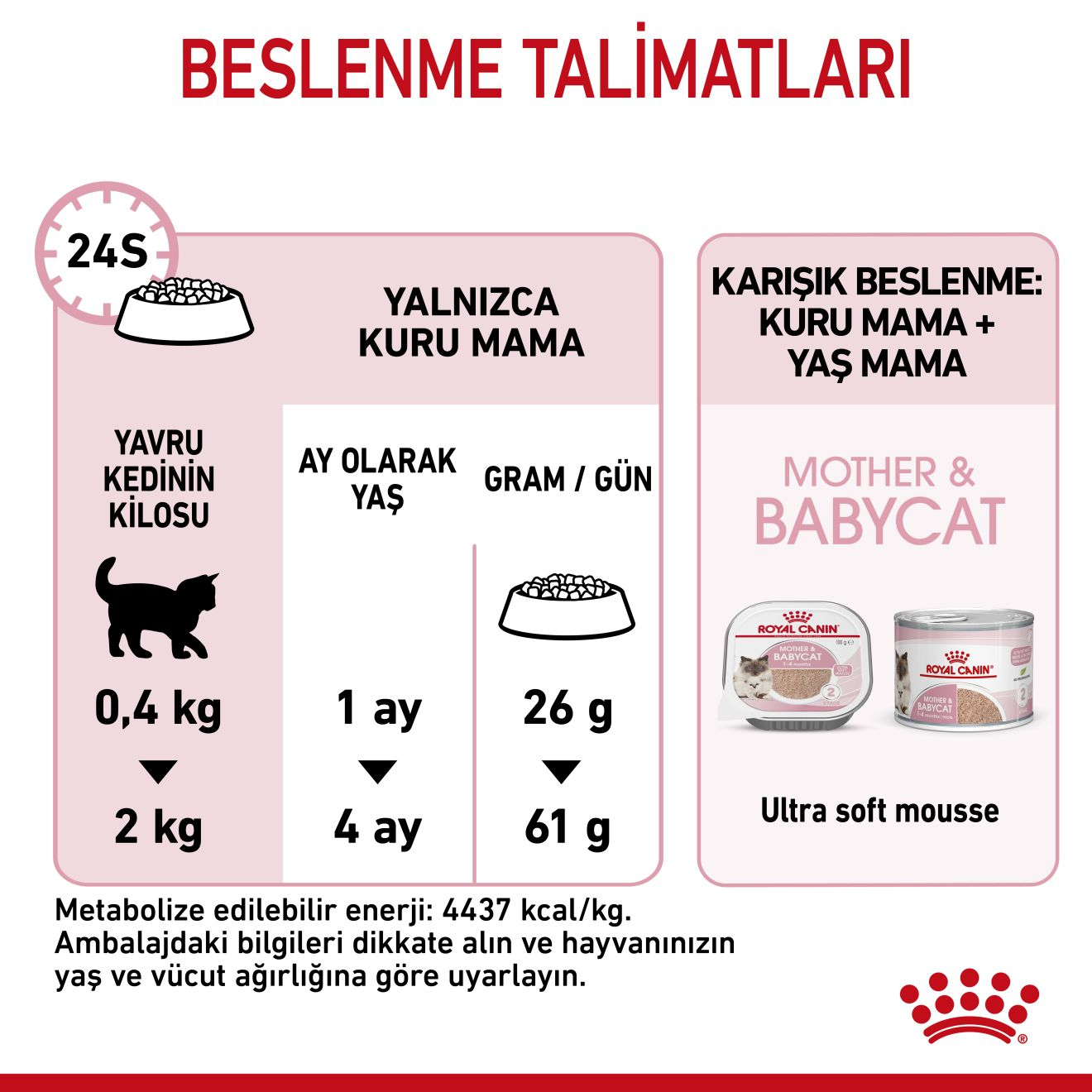 Mother And Babycat Anne ve Yavru Kedi Kuru Maması