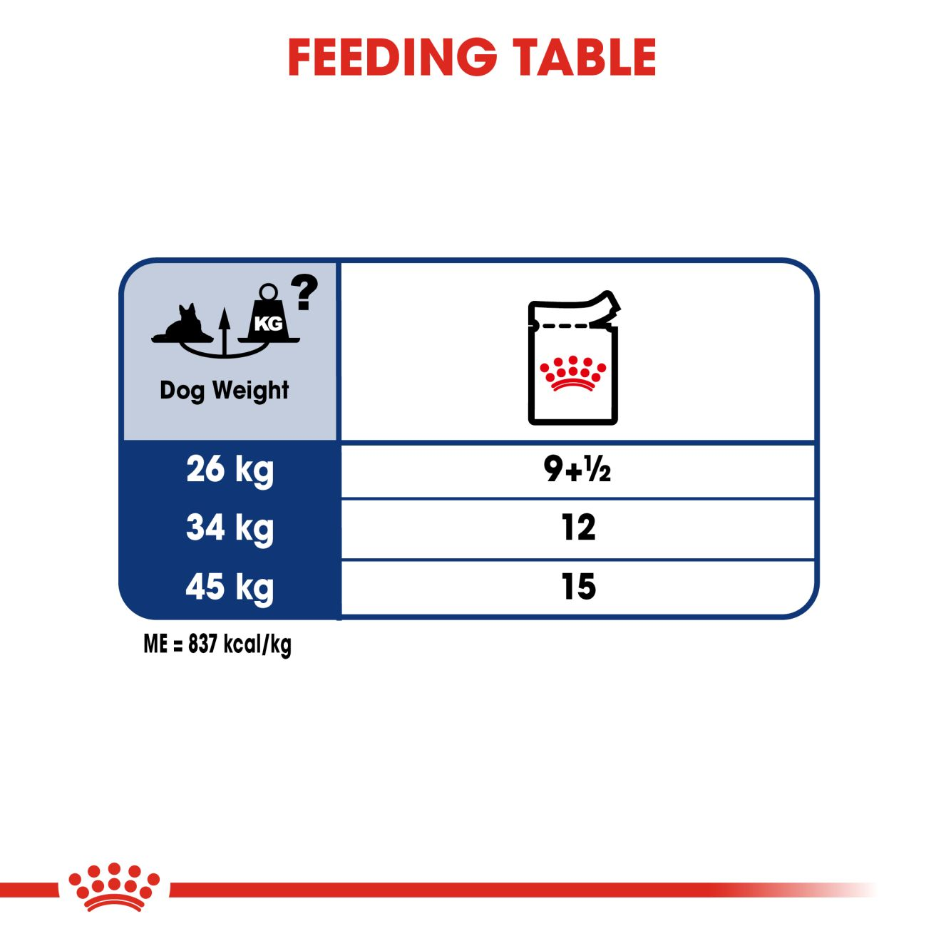 Royal canin outlet maxi ageing