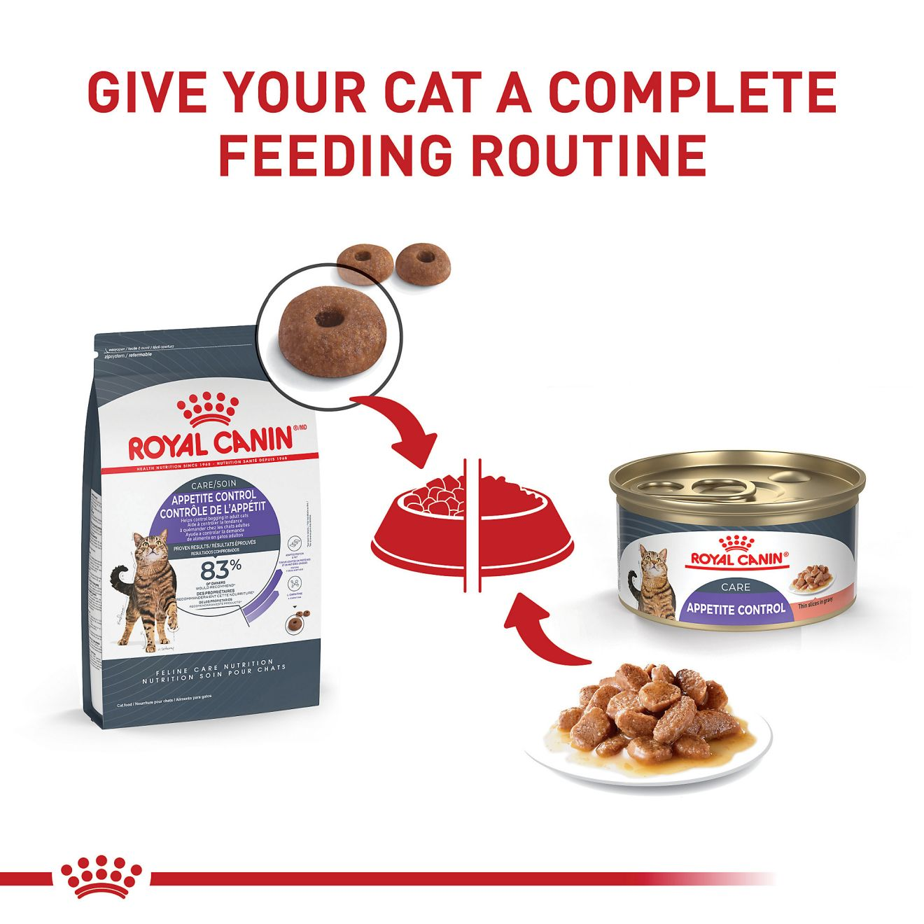 Appetite Control Care Dry Cat Food 