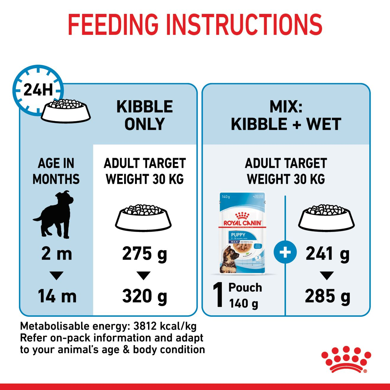 Puppy feeding guidelines best sale