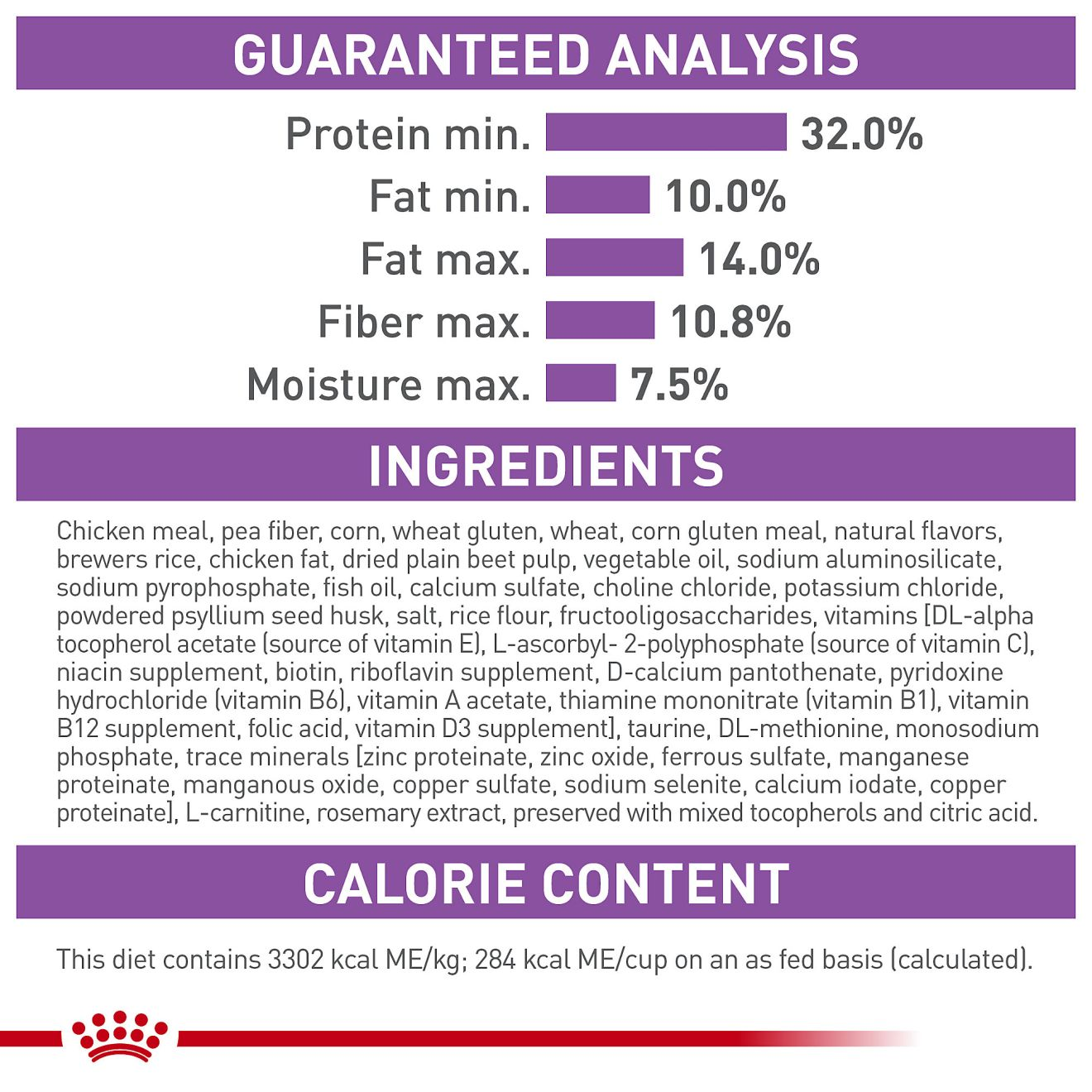 Appetite Control Care Dry Cat Food 