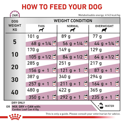 RC-VET-DRY-DogCardiac-Eretailkit-B1-CV-5