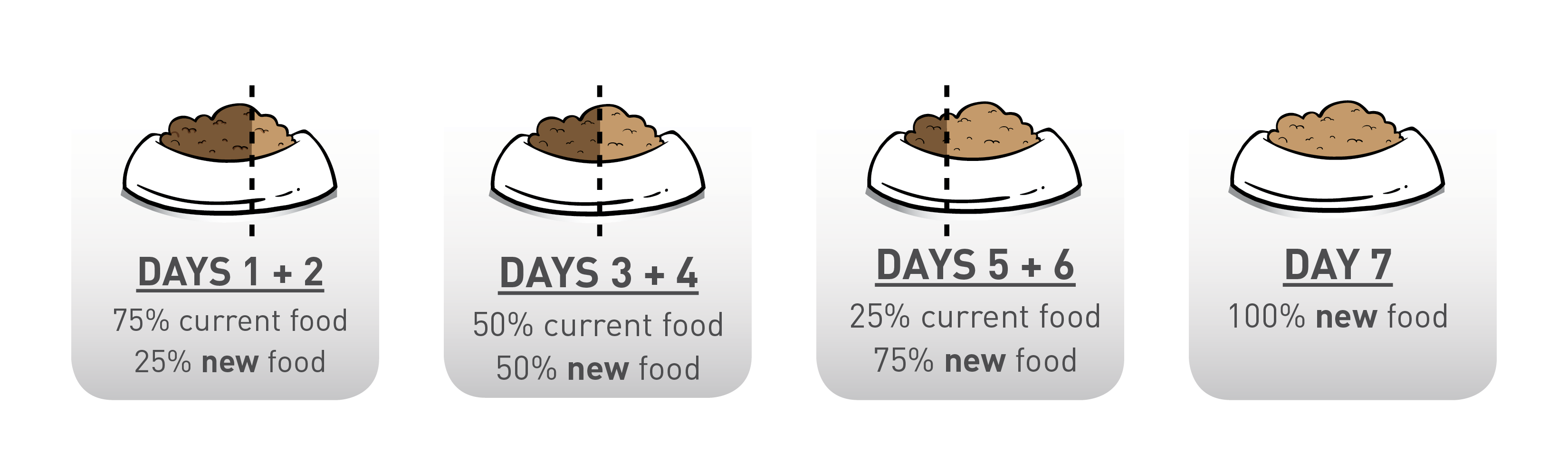 Dog food clearance for urinary incontinence