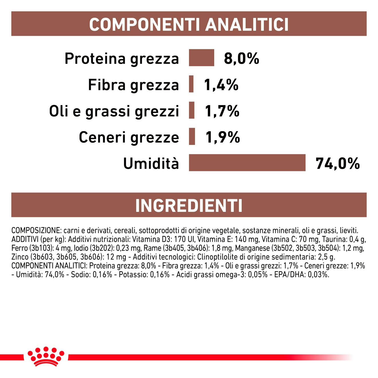 Gastrointestinal Low Fat